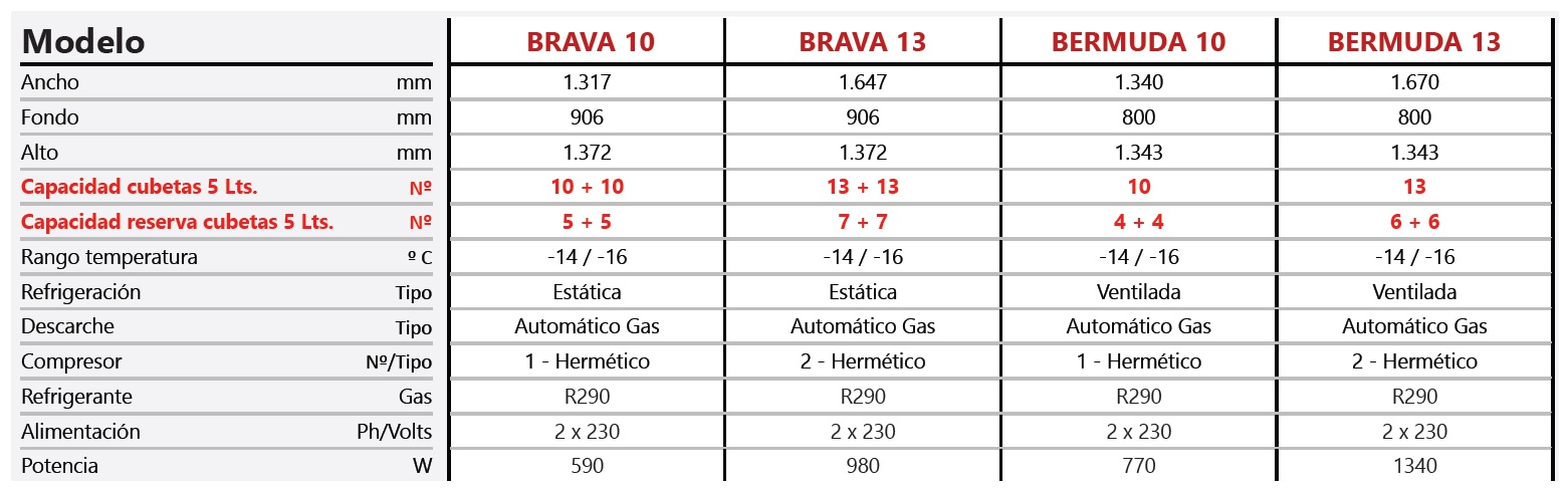 Vitrina Expositora Refrigerada Profesional para Heladerías Cristal Curvo COF BRAVA-BERMUDA
